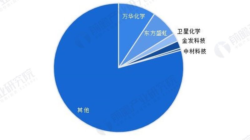 广州纺织助剂批发市场：如何挑选优质供应商**