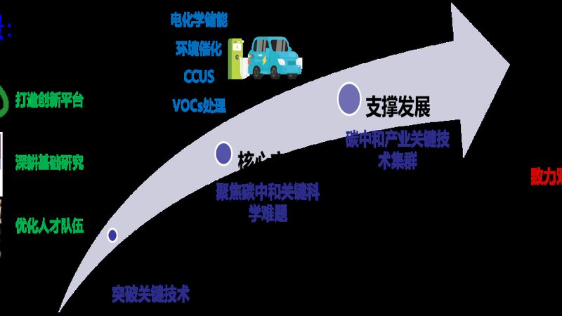 涂料树脂价格震荡背后，产业链正在重新洗牌